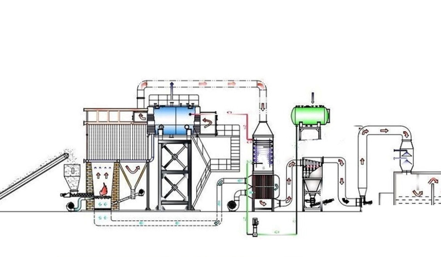 Lò hơi đốt trấu là gì?