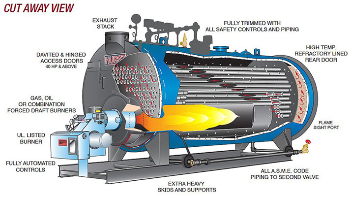 Quá trình đốt nhiên liệu và đốt cháy trong lò hơi công nghiệp