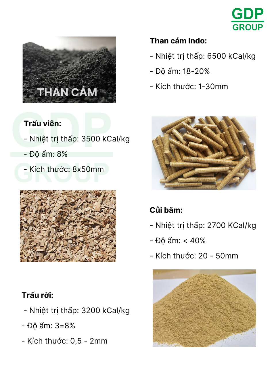 Các loại nhiên liệu có thể sử dụng cho nồi hơi ghi xích