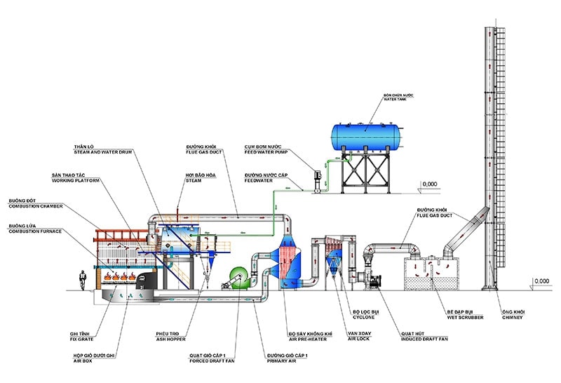 Cấu tạo lò hơi đốt than phun