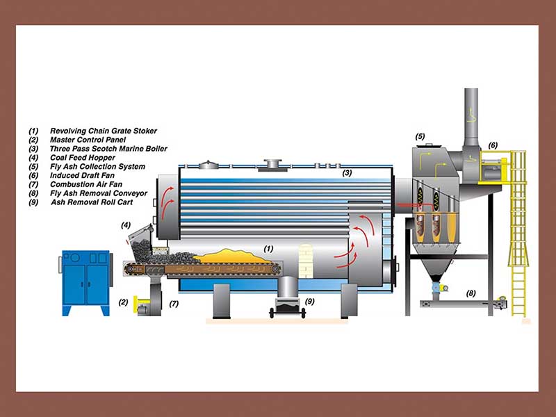 Cấu tạo của lò hơi công nghiệp